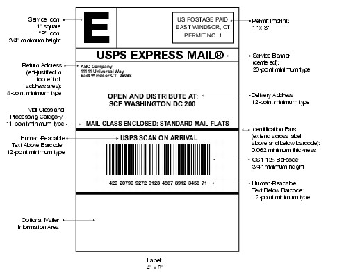 Graphic showing an example of a SCF address label (click for larger image)